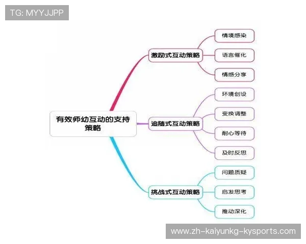 足球赛事球迷互动策略与社交媒体营销模式